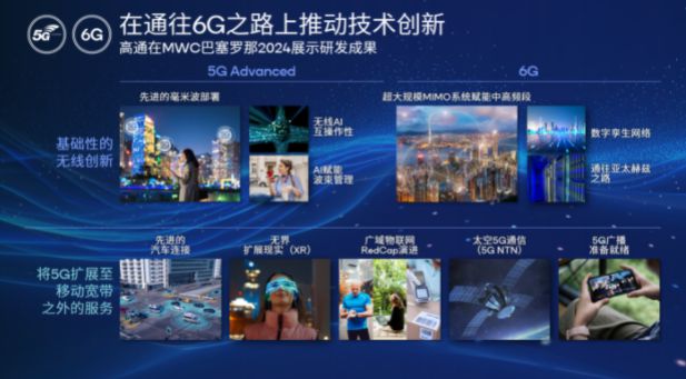 MWC 2024前瞻:手机新品不多厂商都在布局新技术(图6) MWC 2024前瞻:手机新品不多厂商都在布局新技术(图6)