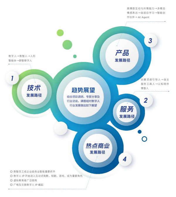 2024年度《中国虚拟数字人影响力指数》发布(图4)
