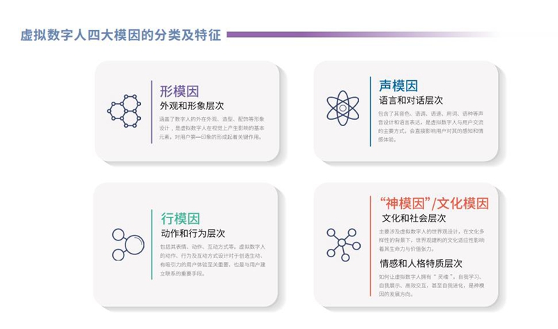 2024年度《中国虚拟数字人影响力指数》发布(图3)