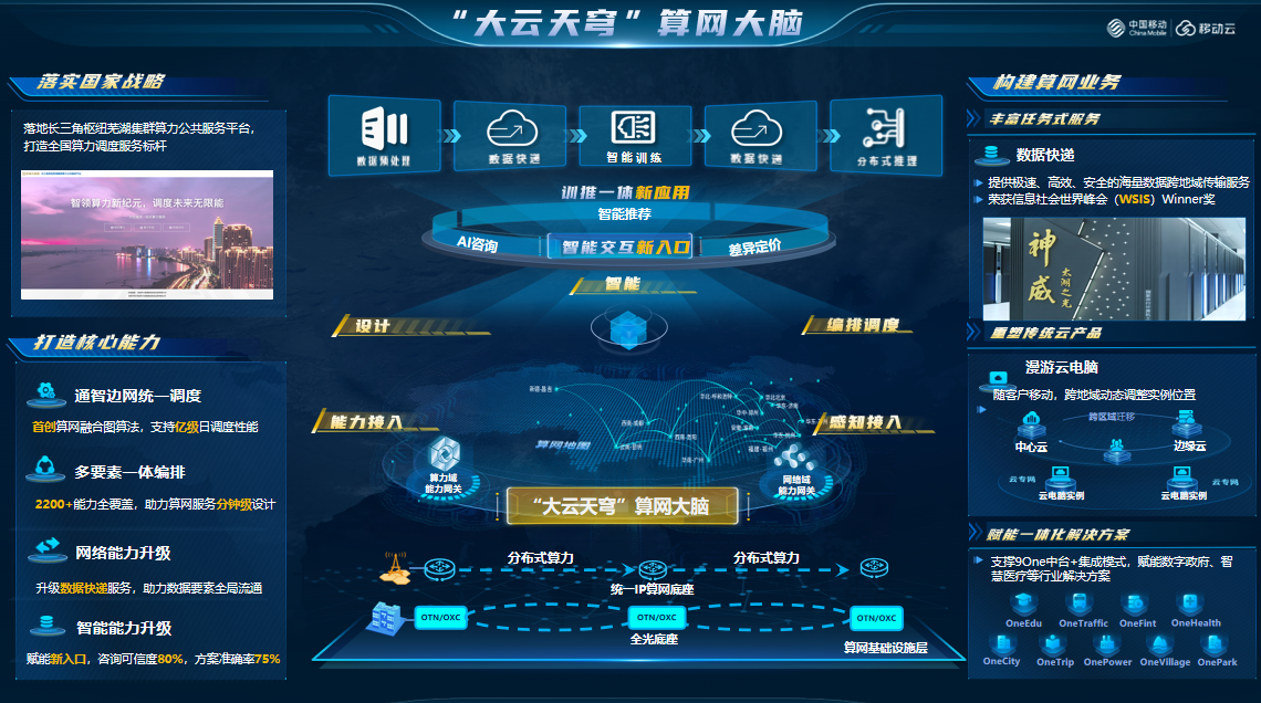 数智盛宴!移动云闪耀2024MWC上海(图2) 数智盛宴!移动云闪耀2024MWC上海(图2)