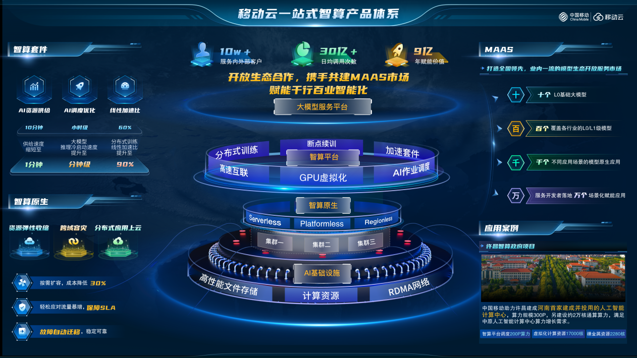 数智盛宴!移动云闪耀2024MWC上海(图3) 数智盛宴!移动云闪耀2024MWC上海(图3)