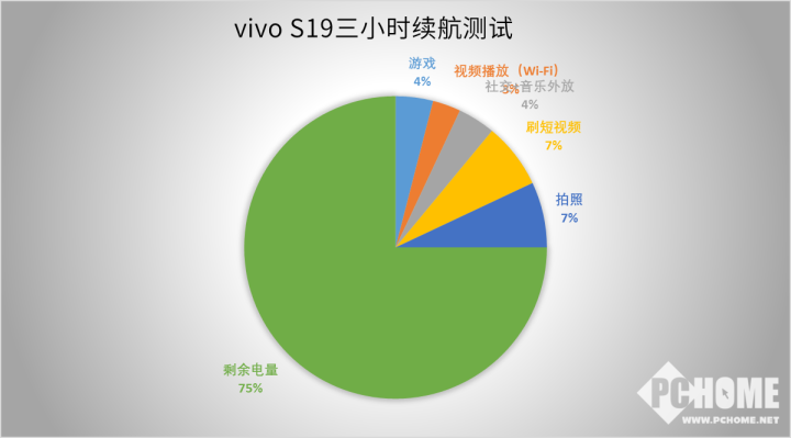 上半年手机实测数据复盘:厂商们不再“无脑”内卷了?(图7) 上半年手机实测数据复盘:厂商们不再“无脑”内卷了?(图7)