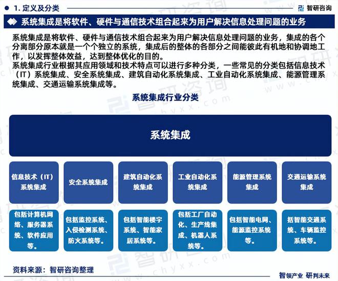 2024年中国系统集成产业现状及发展趋势研究(智研咨询发布)(图3) 2024年中国系统集成产业现状及发展趋势研究(智研咨询发布)(图3)