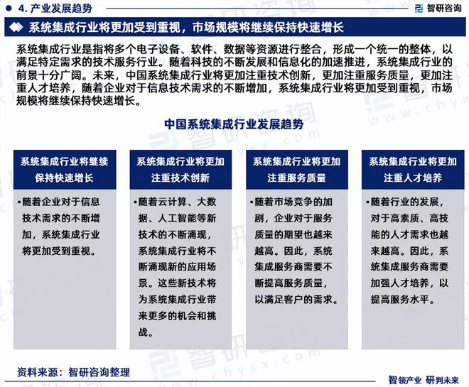 2024年中国系统集成产业现状及发展趋势研究(智研咨询发布)(图6) 2024年中国系统集成产业现状及发展趋势研究(智研咨询发布)(图6)