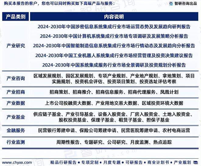 2024年中国系统集成产业现状及发展趋势研究(智研咨询发布)(图7) 2024年中国系统集成产业现状及发展趋势研究(智研咨询发布)(图7)