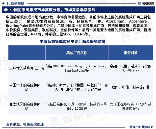 2024年中国系统集成产业现状及发展趋势研究(智研咨询发布)(图5) 2024年中国系统集成产业现状及发展趋势研究(智研咨询发布)(图5)
