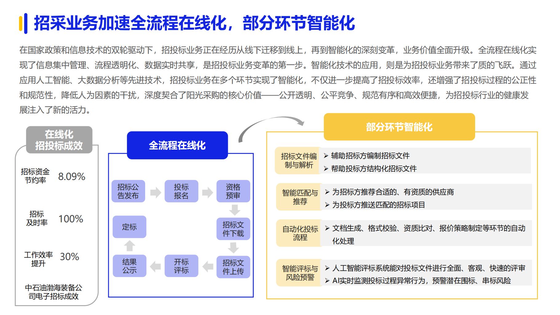 《2024数字化采购发展》在京发布 27家央企及服务平台引领供应链变革(图2) 《2024数字化采购发展》在京发布 27家央企及服务平台引领供应链变革(图2)
