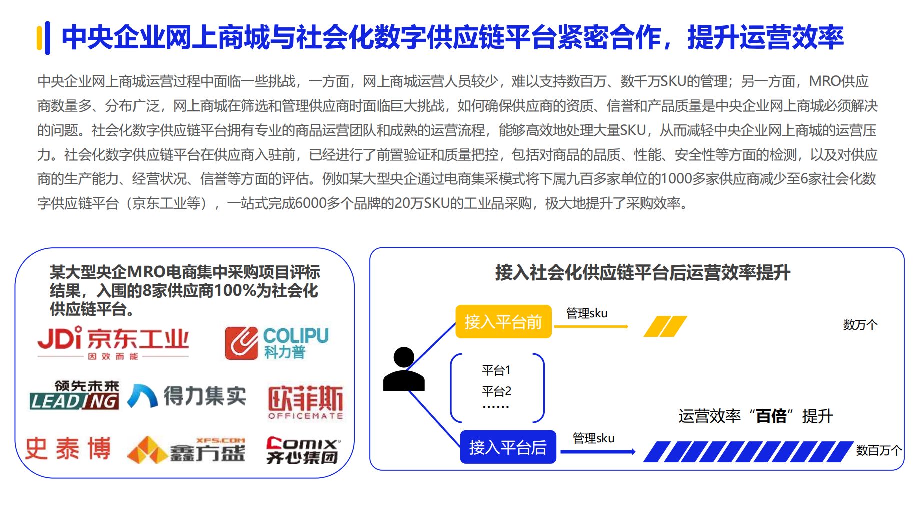 《2024数字化采购发展》在京发布 27家央企及服务平台引领供应链变革(图3) 《2024数字化采购发展》在京发布 27家央企及服务平台引领供应链变革(图3)