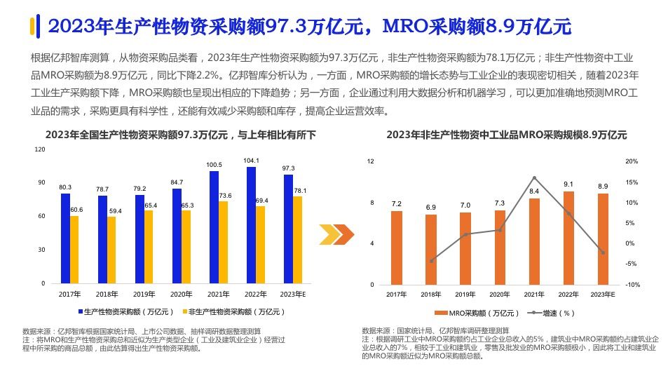 《2024数字化采购发展》在京发布 27家央企及服务平台引领供应链变革(图4) 《2024数字化采购发展》在京发布 27家央企及服务平台引领供应链变革(图4)