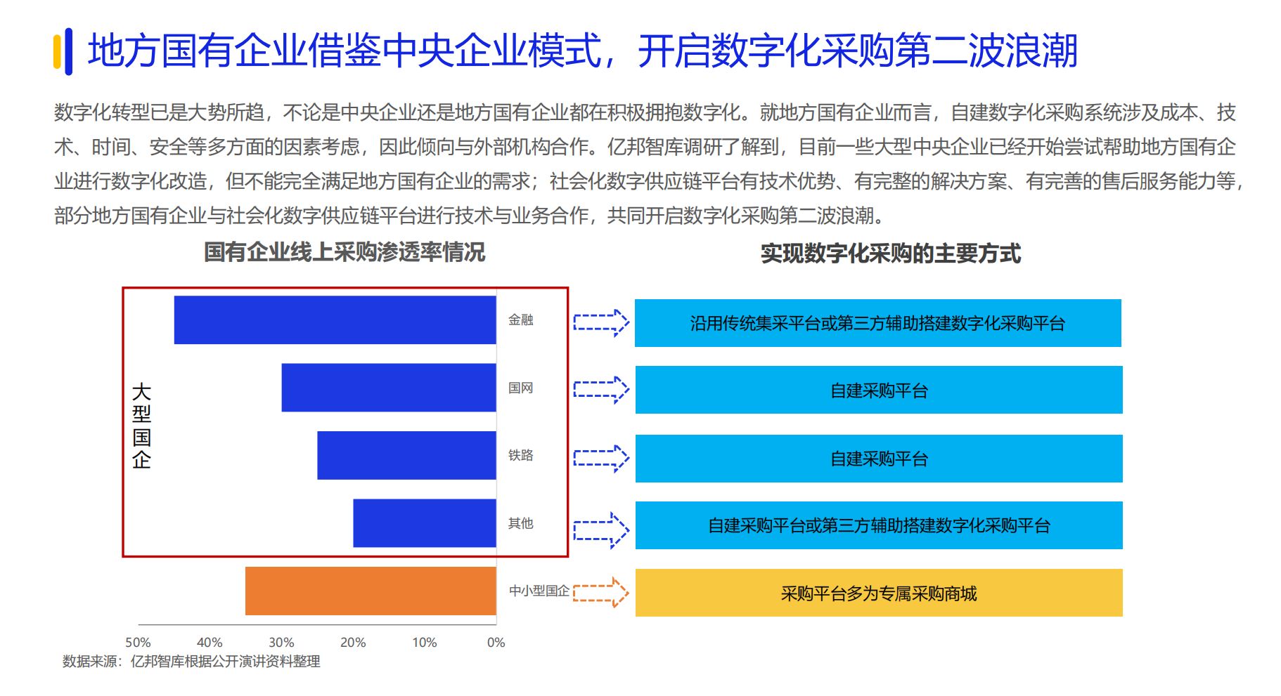 《2024数字化采购发展》在京发布 27家央企及服务平台引领供应链变革(图5) 《2024数字化采购发展》在京发布 27家央企及服务平台引领供应链变革(图5)