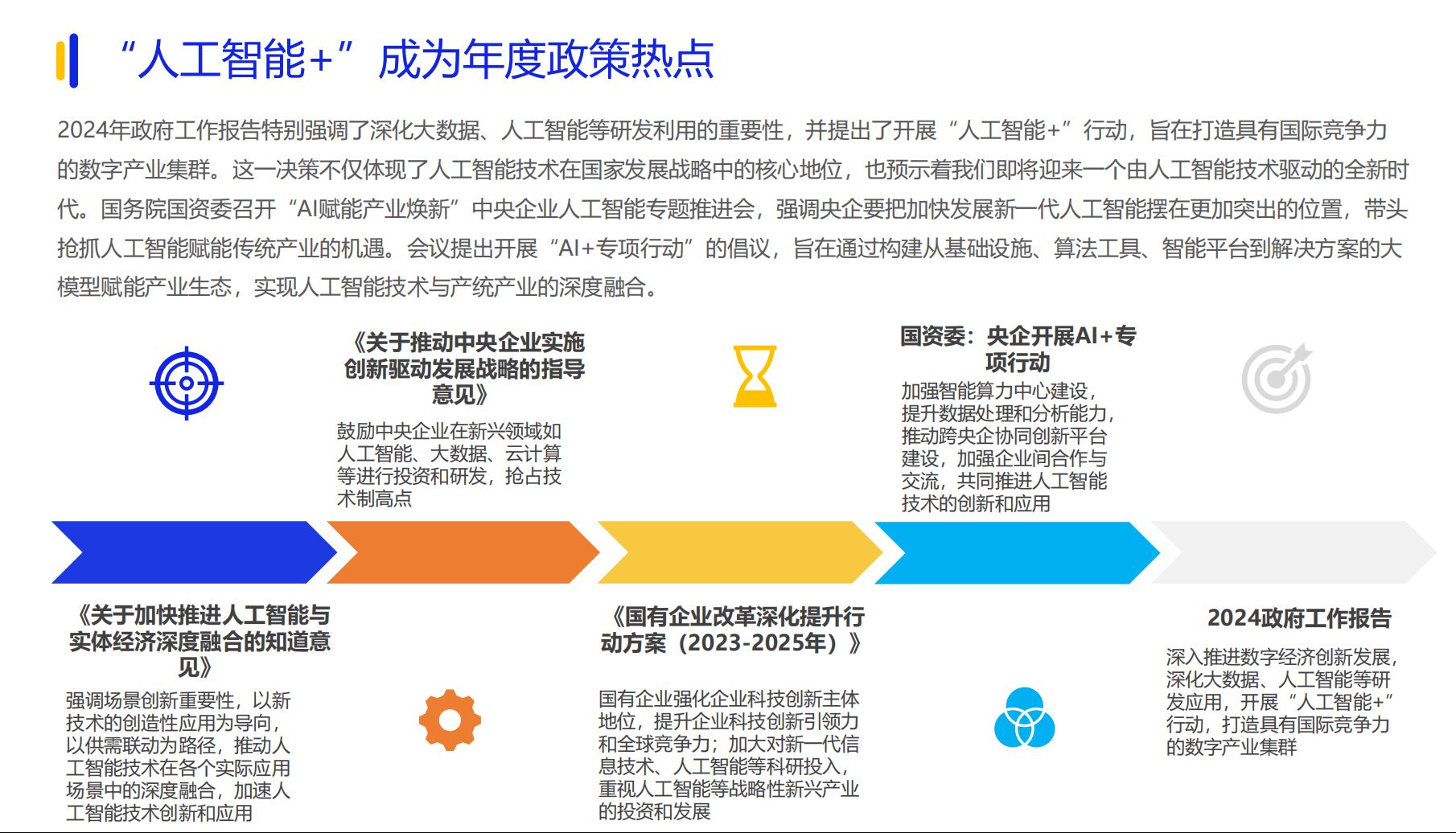 《2024数字化采购发展》在京发布 27家央企及服务平台引领供应链变革(图6) 《2024数字化采购发展》在京发布 27家央企及服务平台引领供应链变革(图6)