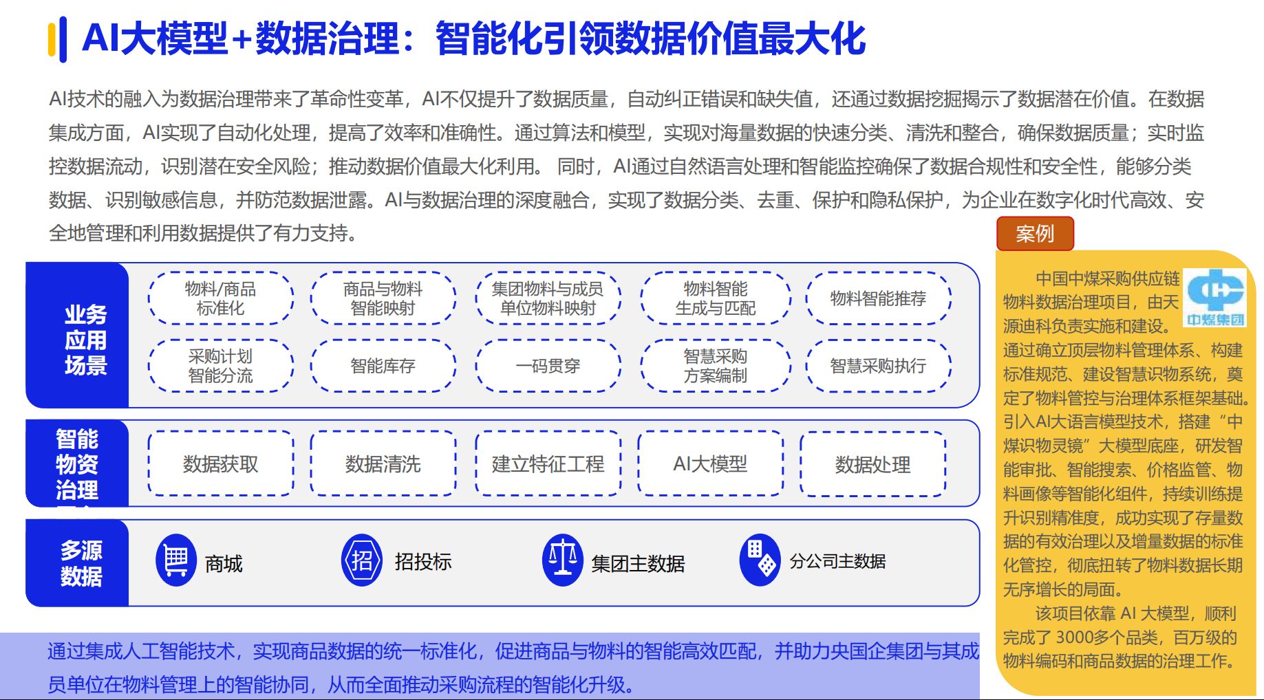 《2024数字化采购发展》在京发布 27家央企及服务平台引领供应链变革(图8) 《2024数字化采购发展》在京发布 27家央企及服务平台引领供应链变革(图8)