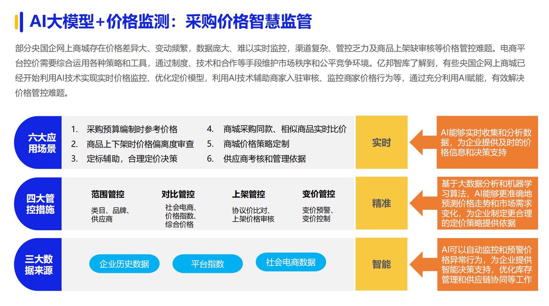 《2024数字化采购发展》在京发布 27家央企及服务平台引领供应链变革(图9) 《2024数字化采购发展》在京发布 27家央企及服务平台引领供应链变革(图9)