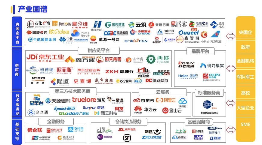 《2024数字化采购发展》在京发布 27家央企及服务平台引领供应链变革(图11) 《2024数字化采购发展》在京发布 27家央企及服务平台引领供应链变革(图11)