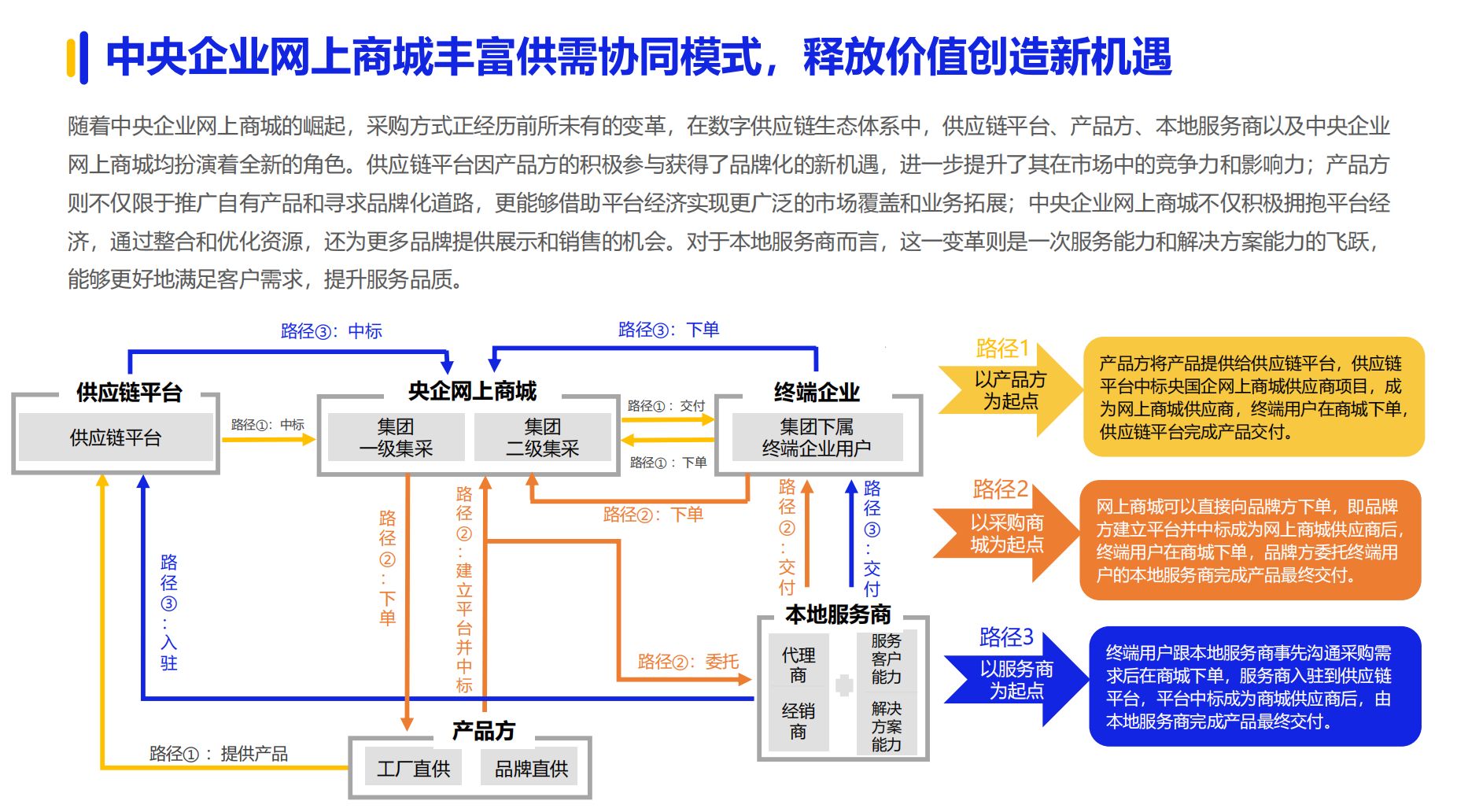 《2024数字化采购发展》在京发布 27家央企及服务平台引领供应链变革(图10) 《2024数字化采购发展》在京发布 27家央企及服务平台引领供应链变革(图10)