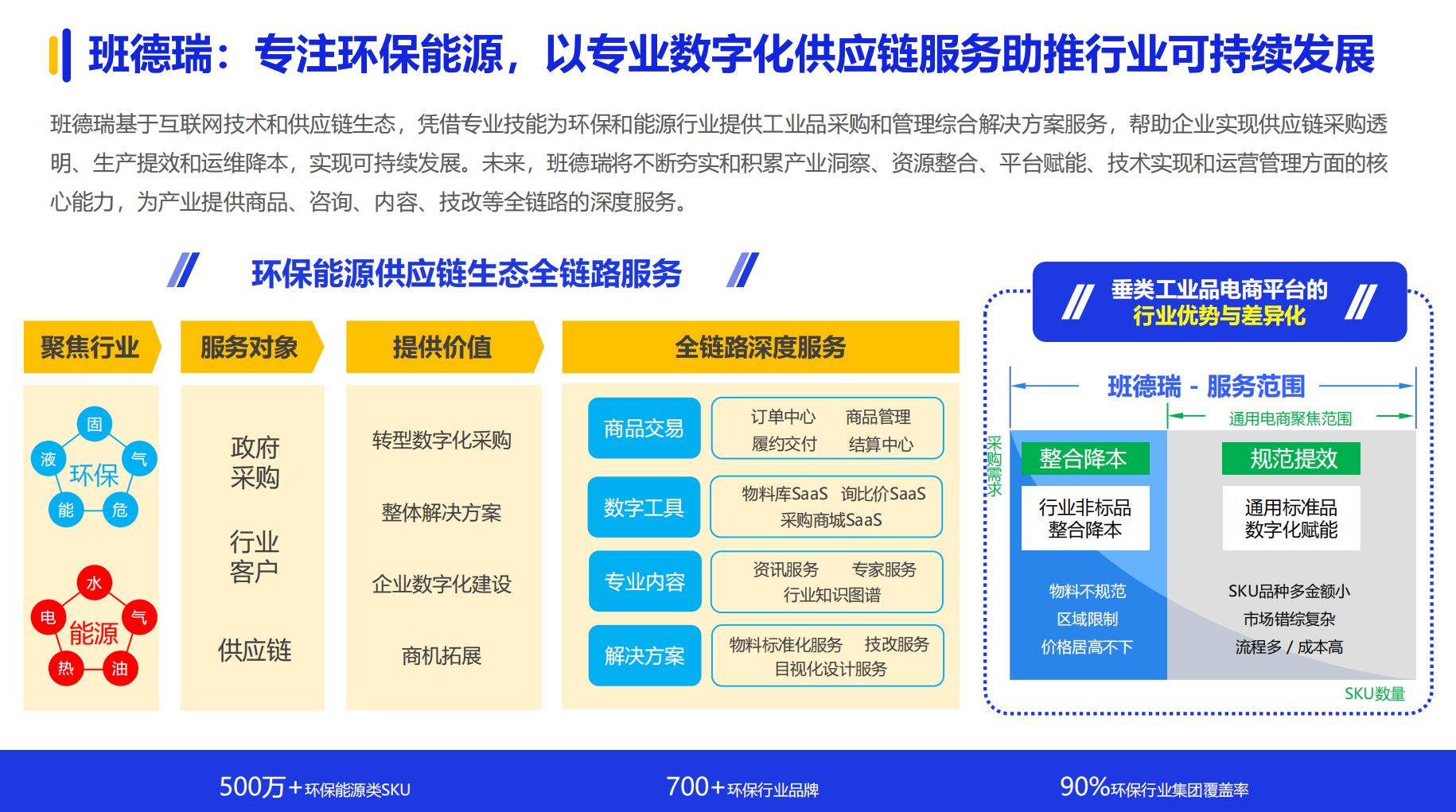 《2024数字化采购发展》在京发布 27家央企及服务平台引领供应链变革(图22) 《2024数字化采购发展》在京发布 27家央企及服务平台引领供应链变革(图22)