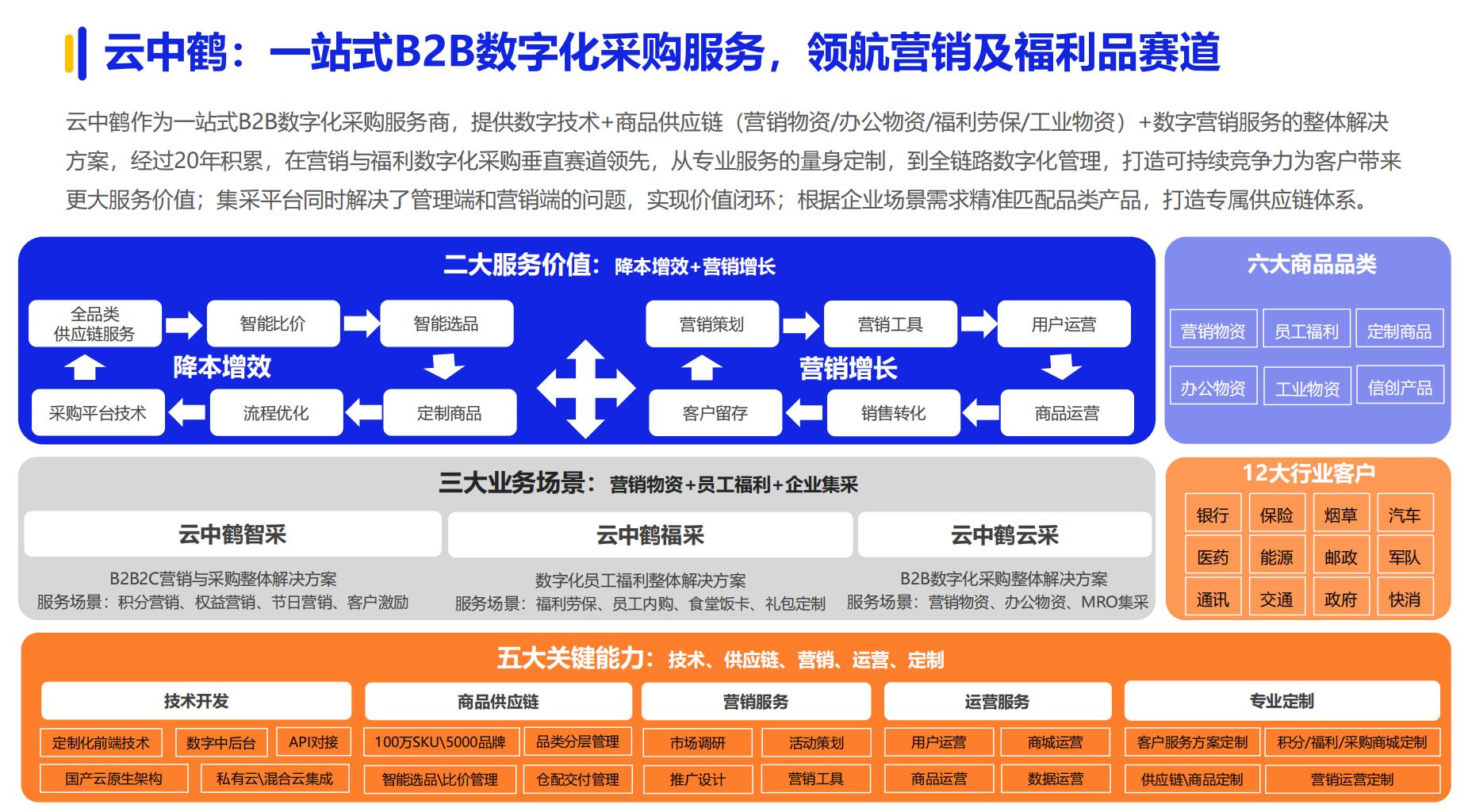 《2024数字化采购发展》在京发布 27家央企及服务平台引领供应链变革(图15) 《2024数字化采购发展》在京发布 27家央企及服务平台引领供应链变革(图15)