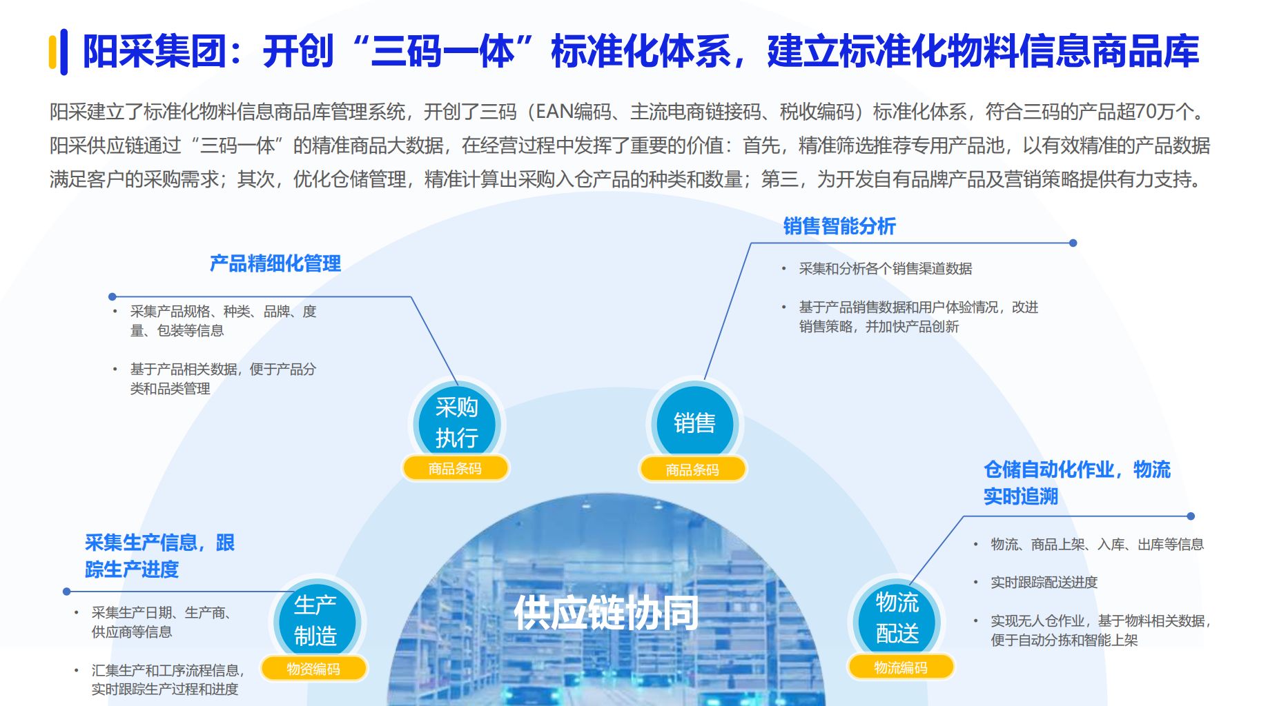 《2024数字化采购发展》在京发布 27家央企及服务平台引领供应链变革(图18) 《2024数字化采购发展》在京发布 27家央企及服务平台引领供应链变革(图18)