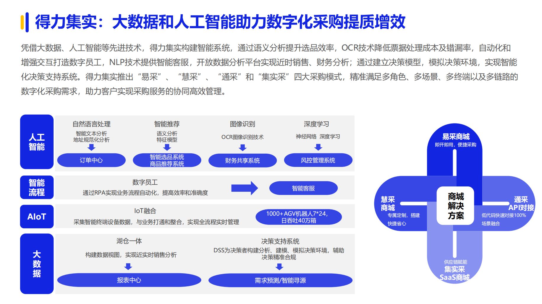 《2024数字化采购发展》在京发布 27家央企及服务平台引领供应链变革(图16) 《2024数字化采购发展》在京发布 27家央企及服务平台引领供应链变革(图16)