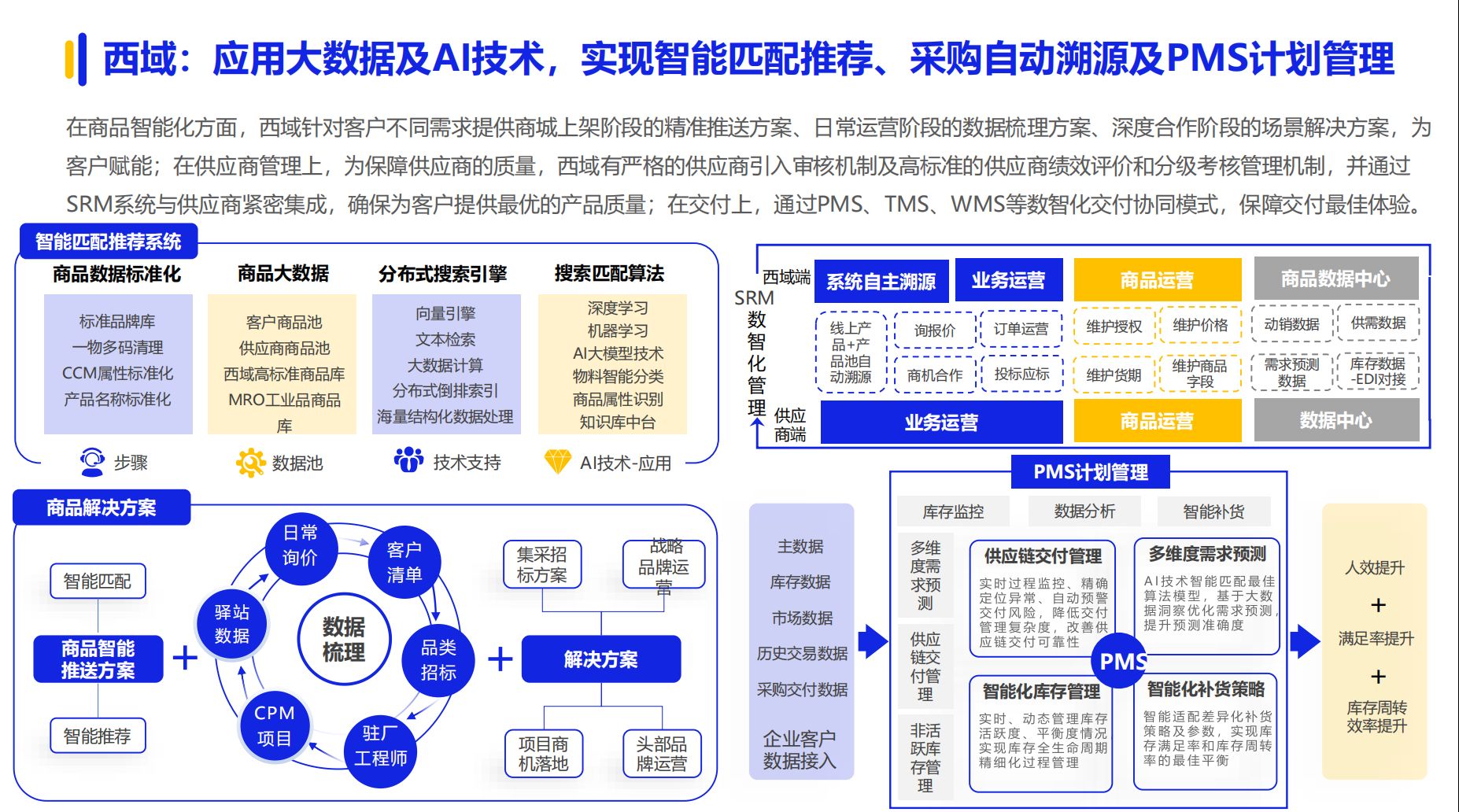 《2024数字化采购发展》在京发布 27家央企及服务平台引领供应链变革(图17) 《2024数字化采购发展》在京发布 27家央企及服务平台引领供应链变革(图17)