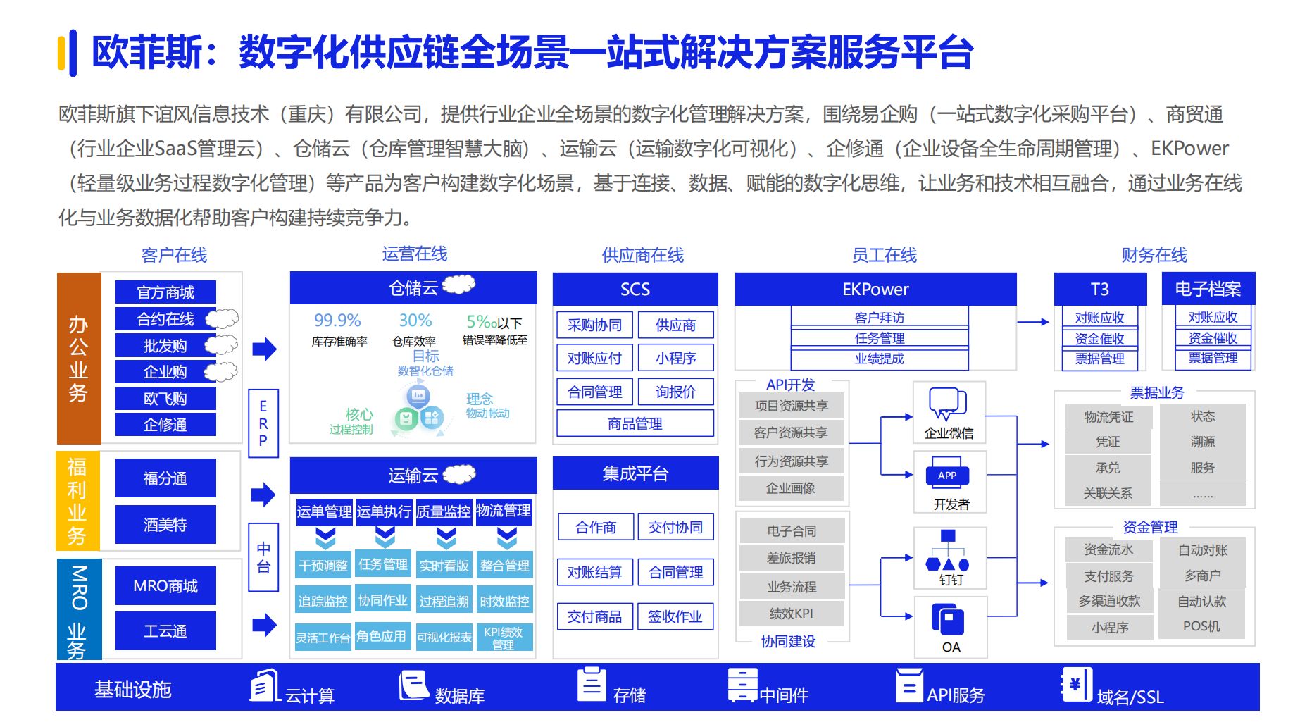 《2024数字化采购发展》在京发布 27家央企及服务平台引领供应链变革(图21) 《2024数字化采购发展》在京发布 27家央企及服务平台引领供应链变革(图21)