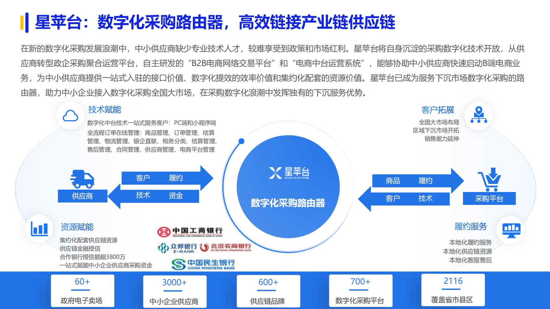 《2024数字化采购发展》在京发布 27家央企及服务平台引领供应链变革(图23) 《2024数字化采购发展》在京发布 27家央企及服务平台引领供应链变革(图23)