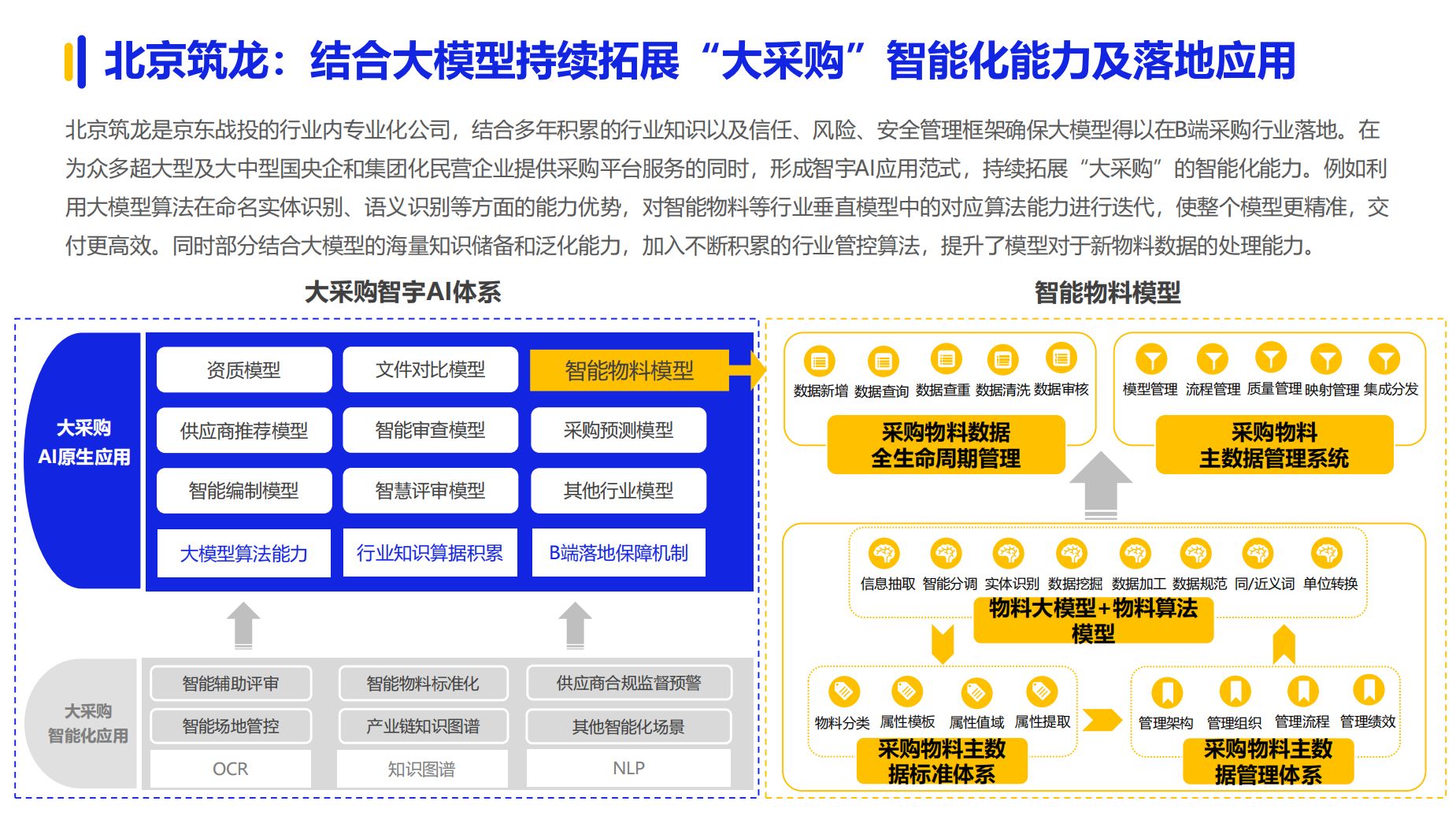 《2024数字化采购发展》在京发布 27家央企及服务平台引领供应链变革(图25) 《2024数字化采购发展》在京发布 27家央企及服务平台引领供应链变革(图25)