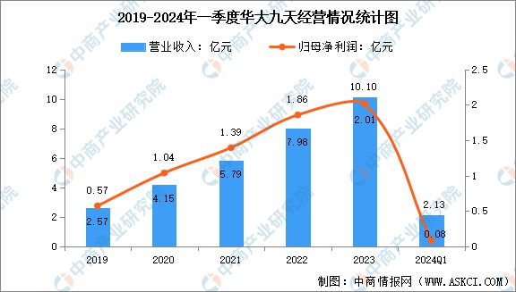 2024年中国EDA(电子设计自动化)行业市场前景预测研究(图8) 2024年中国EDA(电子设计自动化)行业市场前景预测研究(图8)
