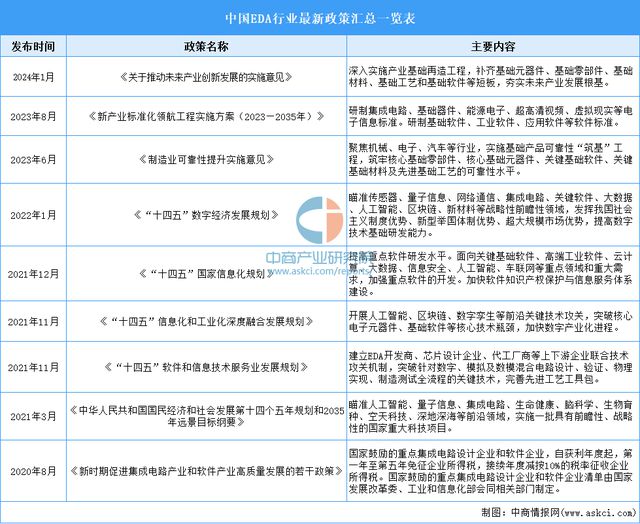 2024年中国EDA(电子设计自动化)行业市场前景预测研究(图3) 2024年中国EDA(电子设计自动化)行业市场前景预测研究(图3)