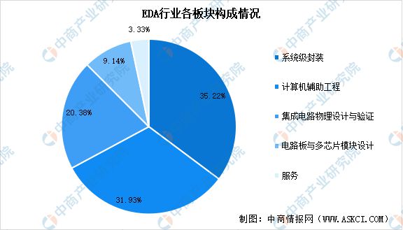 2024年中国EDA(电子设计自动化)行业市场前景预测研究(图6) 2024年中国EDA(电子设计自动化)行业市场前景预测研究(图6)