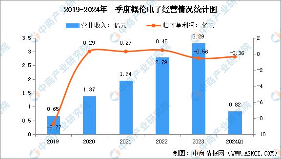 2024年中国EDA(电子设计自动化)行业市场前景预测研究(图10) 2024年中国EDA(电子设计自动化)行业市场前景预测研究(图10)