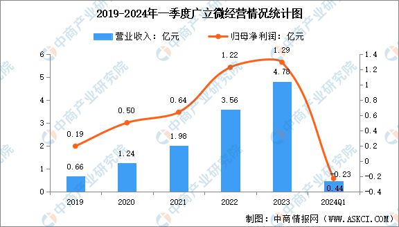 2024年中国EDA(电子设计自动化)行业市场前景预测研究(图12) 2024年中国EDA(电子设计自动化)行业市场前景预测研究(图12)
