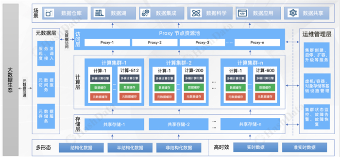 酷克数据亮相2024可信数据库发展大会 以数智化创新助力产业发展(图2) 酷克数据亮相2024可信数据库发展大会 以数智化创新助力产业发展(图2)